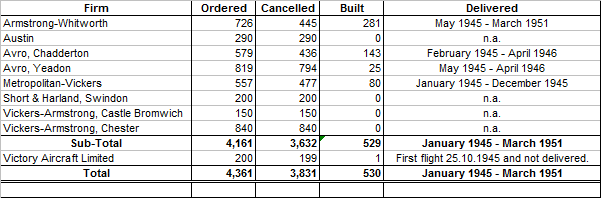 Avro Lincoln Production.png