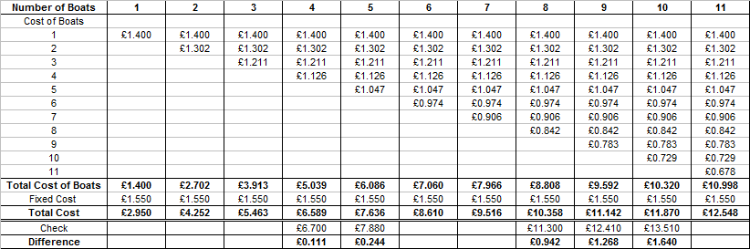 Polaris Replacement Options - 93% Cost Reduction.png