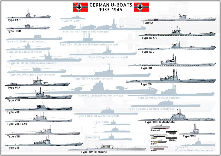 U-Boat-Types1.jpg