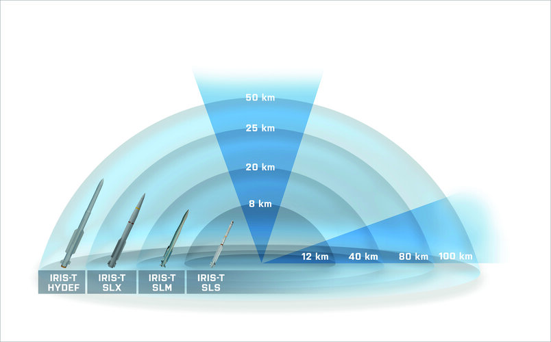 20230414_1-IRIS-T-HYDEF-Layered_Air_Defence.jpg