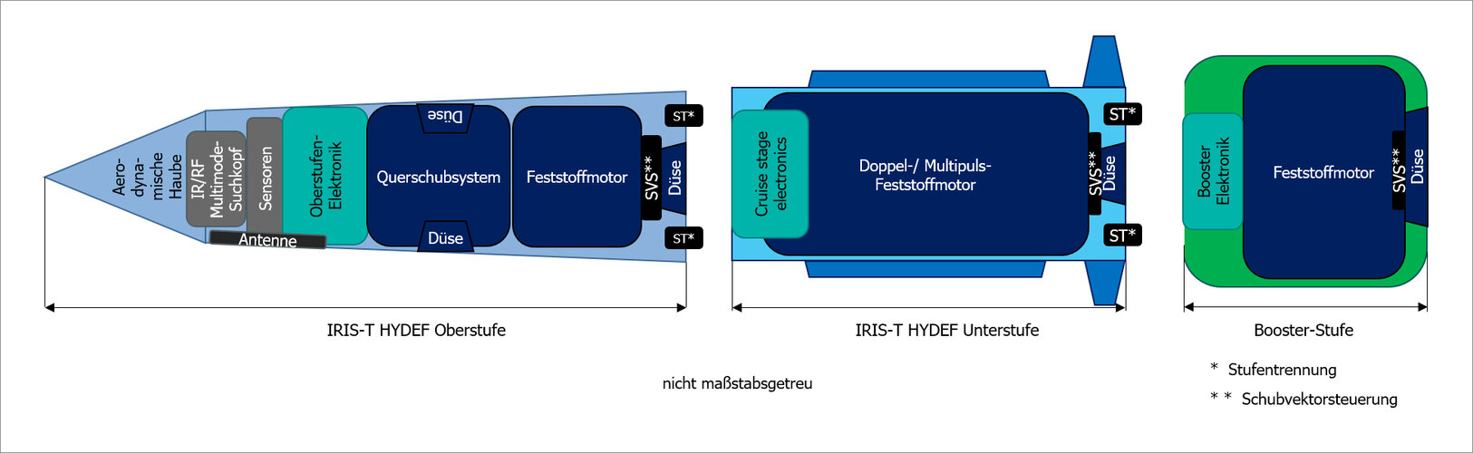 20230414_4-IRIS-T-HYDEF-Detailansicht-Flugkoerper-Stufen.jpg