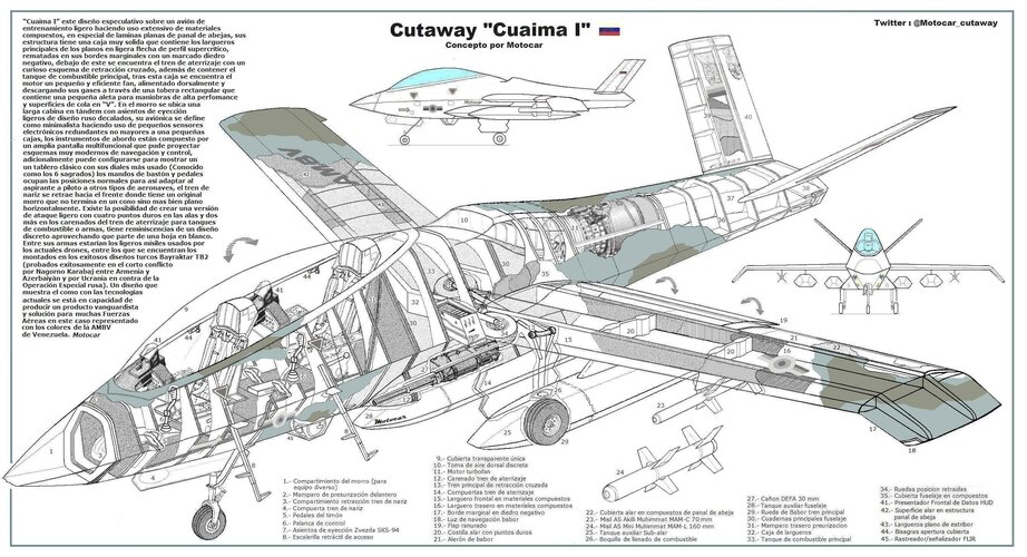Cutaway-Cuaima-I-de-Ataque-by-Motocar-con-infografia (1).jpg
