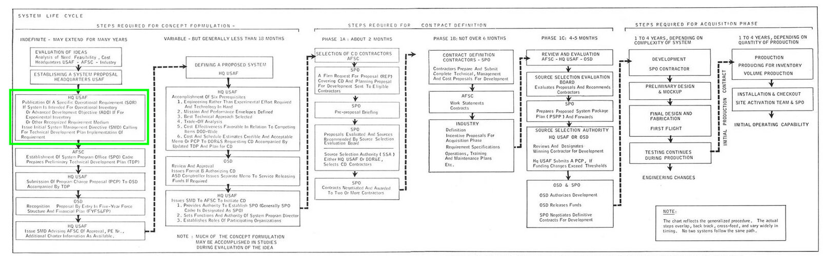 USAF_System_Flow.JPEG