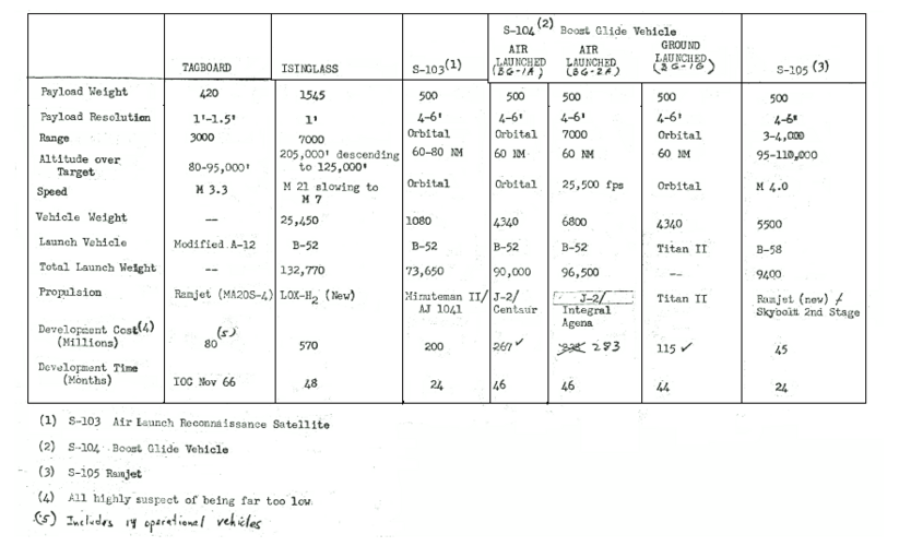 Air-launched options, 1966.PNG