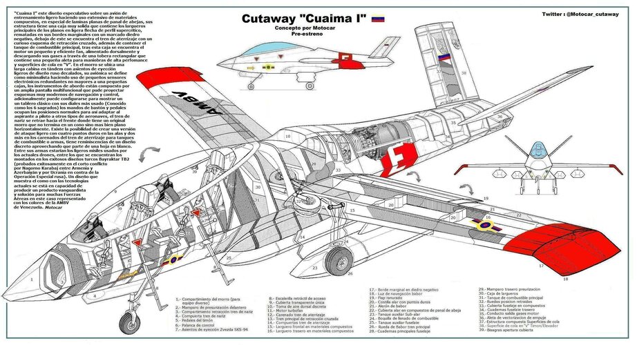 Cutaway Cuaima I by Motocar con tanques infografia.jpg