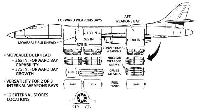 Rockwell-B-1B-Lancer-supersonic-variable-sweep-wing-heavy-bomber-5.jpg