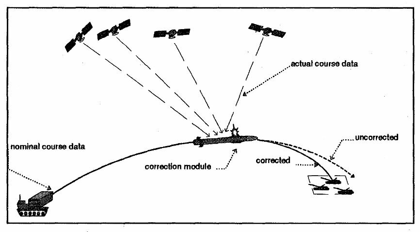 CORECToperationconcept.JPG