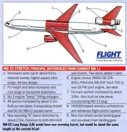 McDonnell-Douglas_MD-XX_Stretch_(config_05-96).PNG