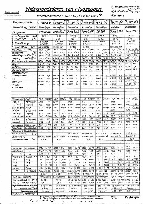 Fw 190 Drag Table.jpg