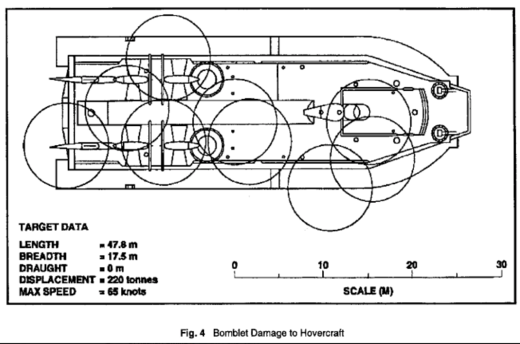 Hovercraft Craft Bomblet Damage.png