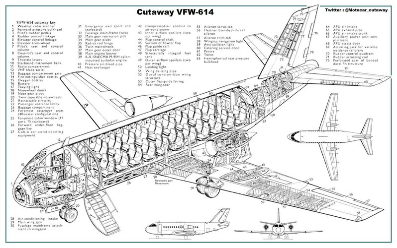 Cutaway VFW-614 retocado.jpg