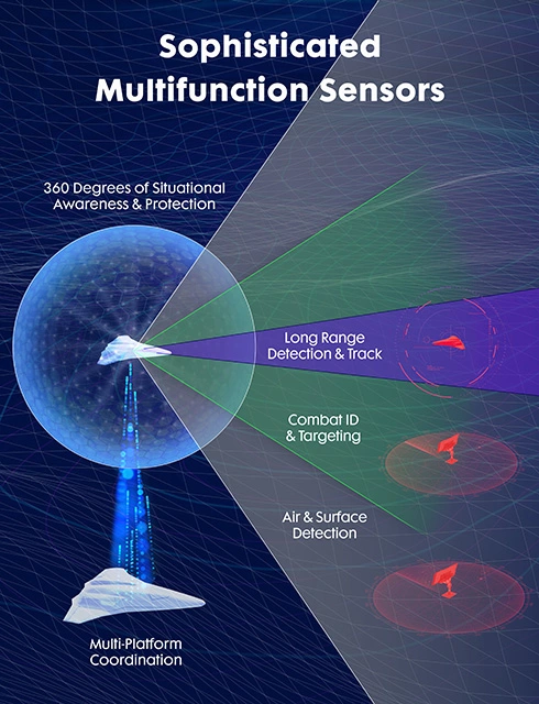 sophisticated-multifunction-sensors-infographic.png