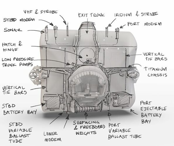 limiting-factor-sketch-triton-submersibles.jpg