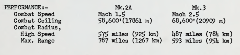 CF-105 Mk.2A & Mk.3 Performance.png