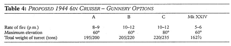 Conway's Warship Aº1996 p91 - ARA 6i Mark XXIV - CrBlLi 1124A.png