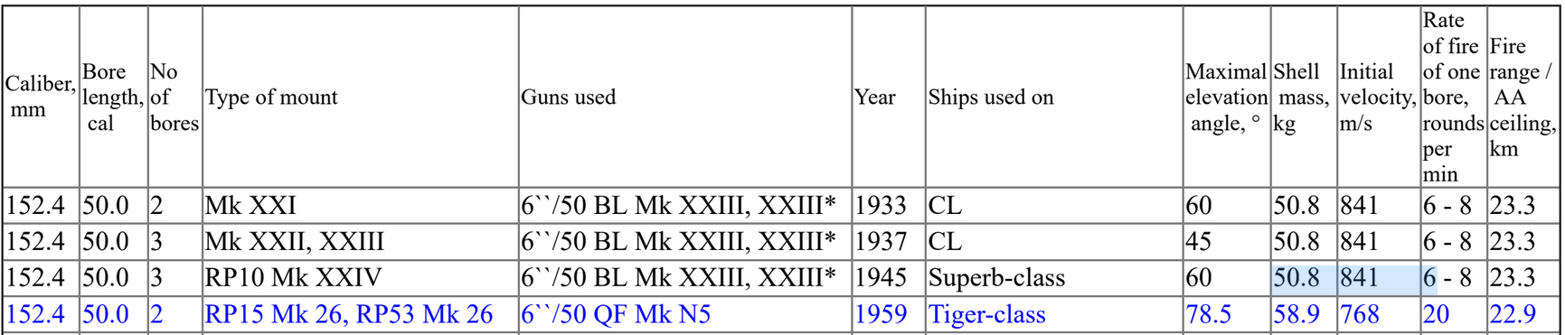 Navypedia's - United Kingdom 6'' Guns - Arm_Arg 6i Mark XXIV- CrBlLi 1124A.png