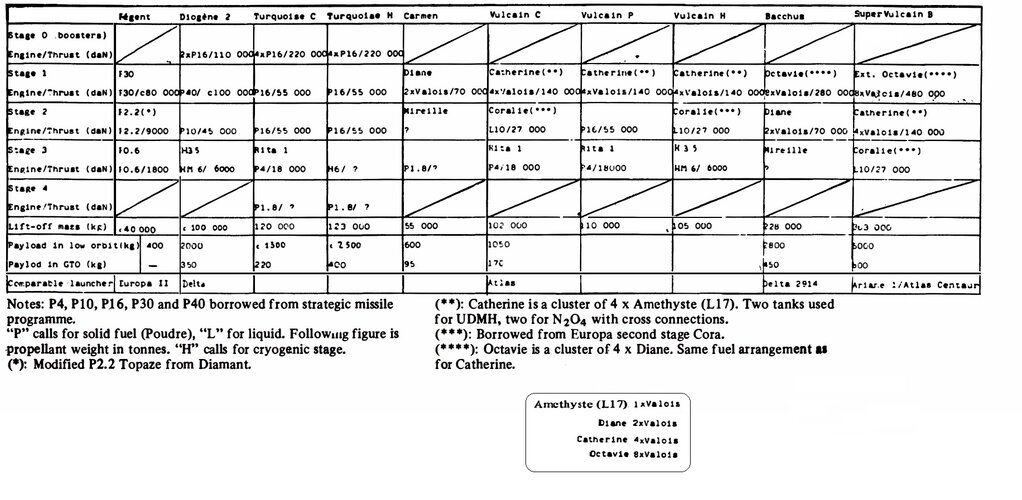 France MLV projects 1964-1968 (B. Gire).jpg