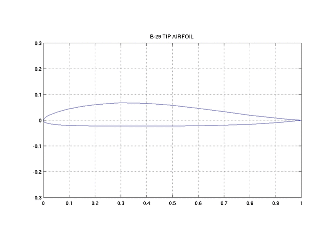 b29tip.gif