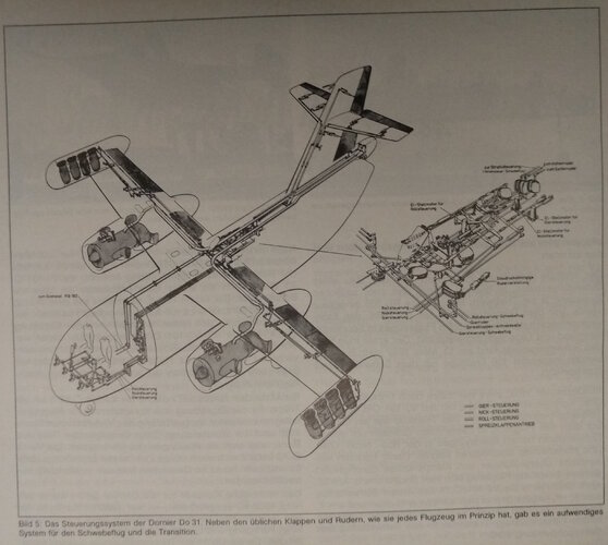 Do31internals.jpg