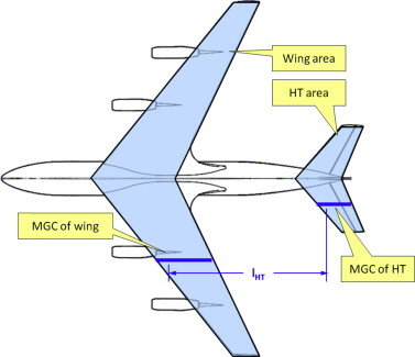 Wing Area.jpg