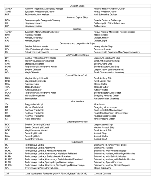 vmf-hull-codes.png