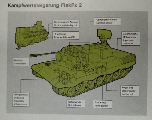 KampfwertsteigerungFlakPz2.jpg