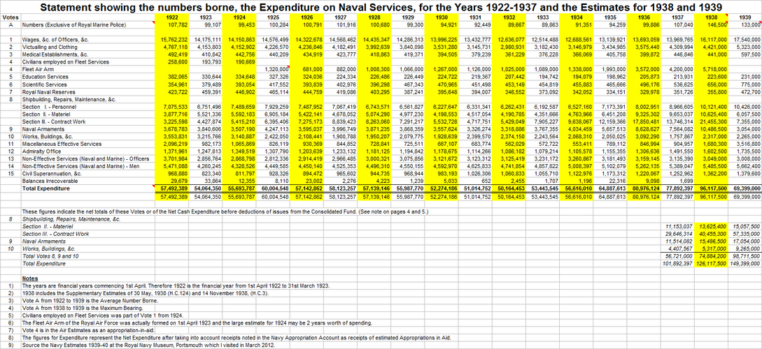 Naval Expenditure 1922-23 to 1939-40.png