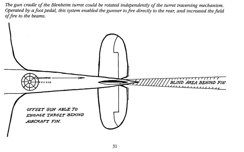 Blenheim Turret.png