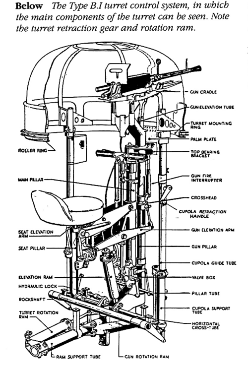 Blenheim Turret controls.png