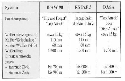 PanzerabwehrwaffeMittlererReichweite.JPG