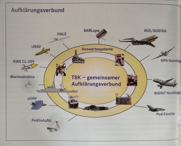 EADSaufklärungsverbund.jpg