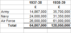 Defence Loans Act.png