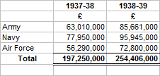 Exclusive of Defence Loans Act.png