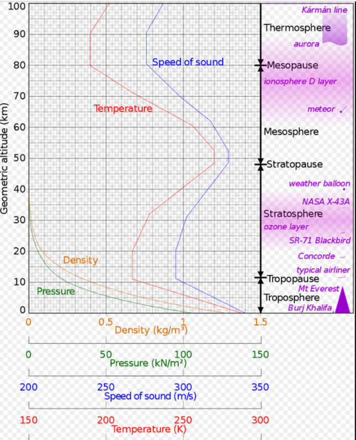 Speed of sound.png