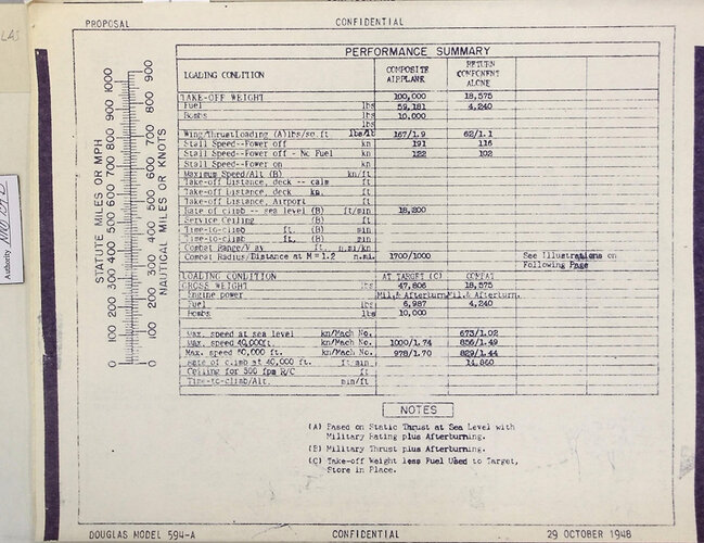 Stnd AC Characteristics Douglas 594A-4.jpg