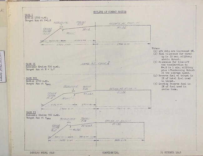 Stnd AC Characteristics Douglas 594A-5.jpg