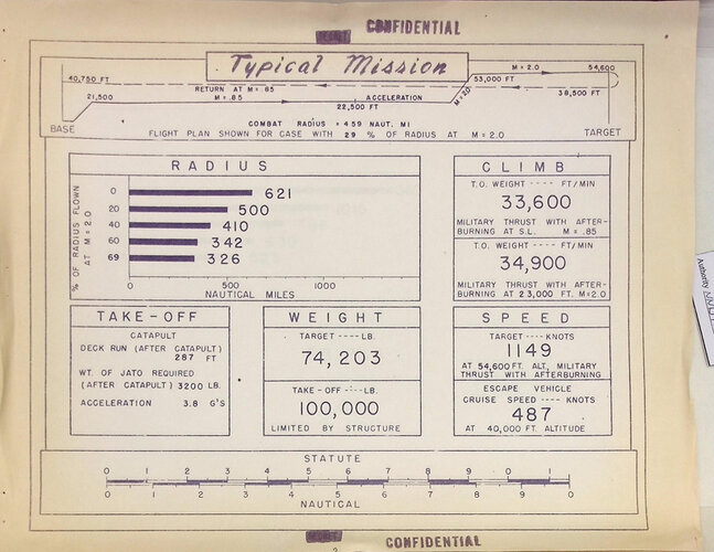 Stnd AC Characteristics Douglas 1186 Special Attack-002.jpg