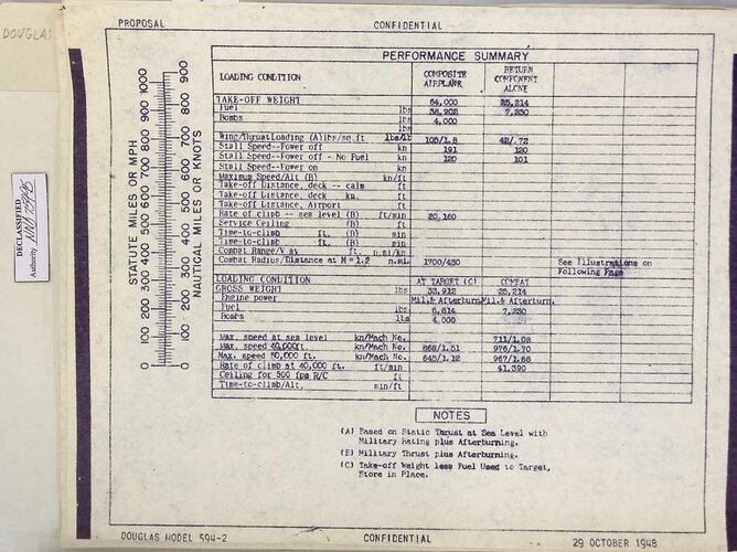 Stnd-AC-Characteristics-Douglas-594-2-4.jpg