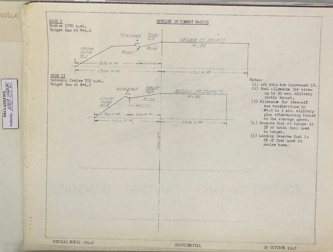 Stnd-AC-Characteristics-Douglas-594-2-5.jpg