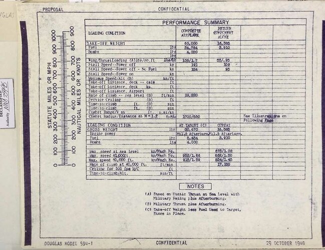 Stnd-AC-Characteristics-Douglas-594-1-4.jpg