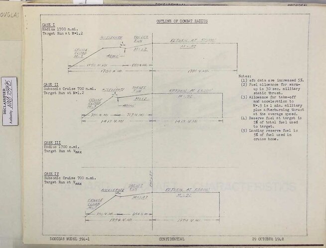 Stnd-AC-Characteristics-Douglas-594-1-5.jpg