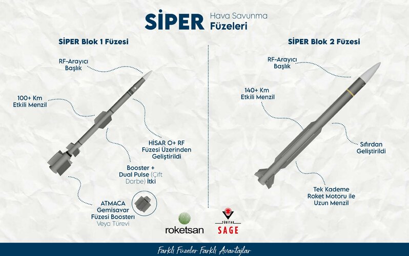 SİPER B1 and B2.jpg