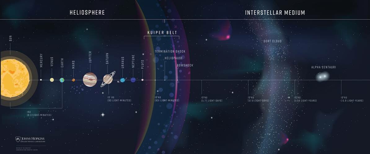interstellar-probe-horizontal.jpg