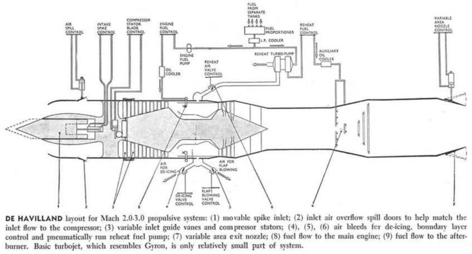 AvWeek_57 M2-3 Diagram.png