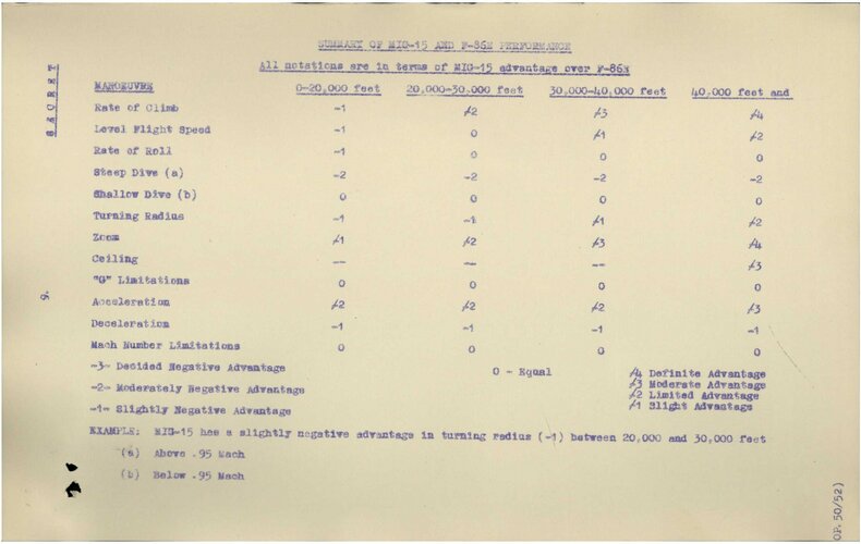 Mig 15 v F-86A and F-86E Page 11.jpg