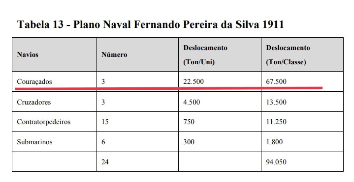 plano Fernando Pereira da Silva 1911..jpg