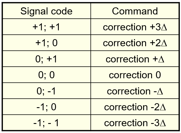 RadioCorrection2.png