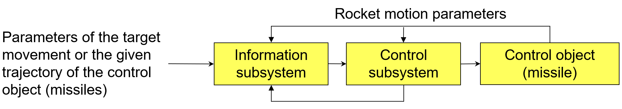 RadioCorrection3.png