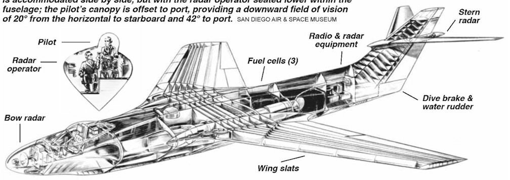 Convair SKATE 03.jpg