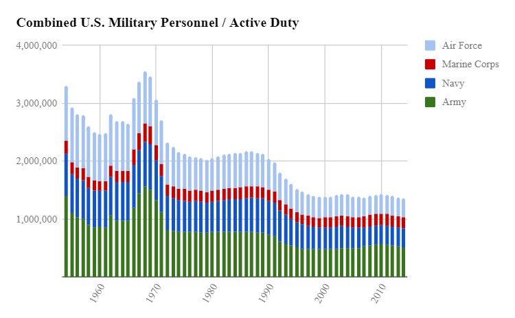 US Military Personnel.jpg